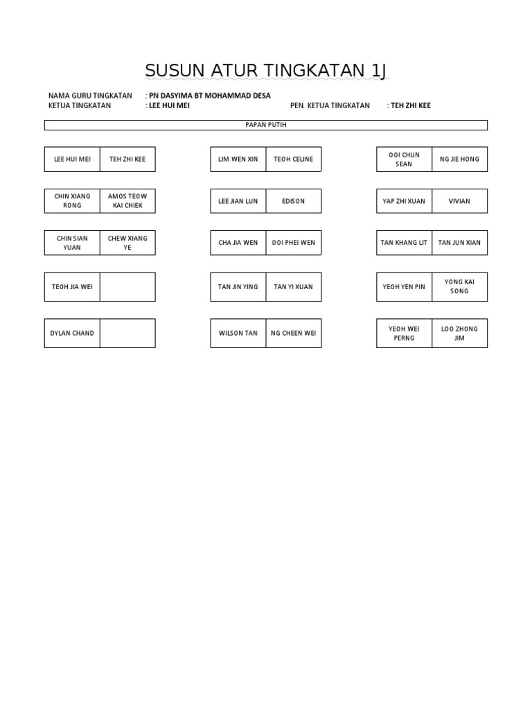 Susun Atur Tingkatan 1J Sekolah | PDF