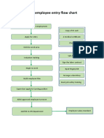 Green New Employee Entry Flow Chart(1).docx