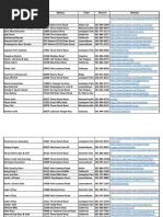 St. Mary's County Restaurant Spreadsheet