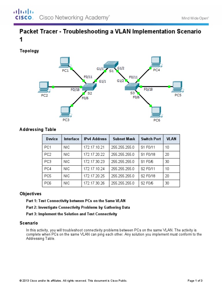 3.2.4.7 Packet Tracer - Troubleshooting A VLAN Implementation ...