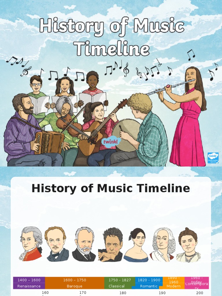 History of Music Timeline PowerPoint Ver 4 PDF Classical Period