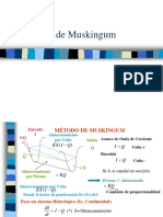 Muskingum2015 PDF