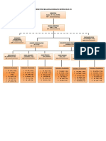 Struktur Pengorganisasian