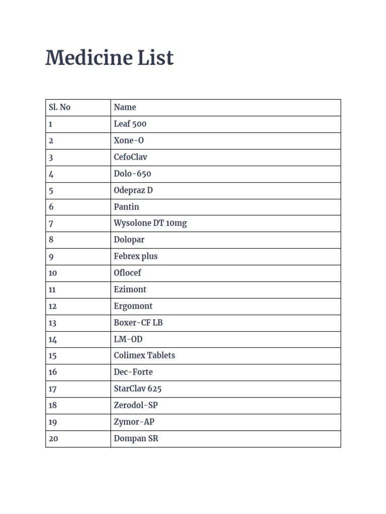 Medicine List PDF PDF
