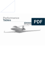EMB505 Performance Tables PDF