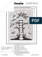 Tree of The Prophet Muhammad