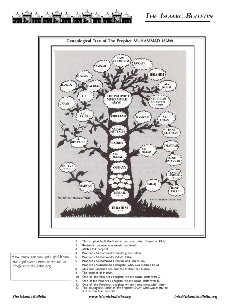 Genealogical Tree of Prophet Muhammad | PDF | Ali | Muhammad