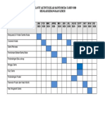 Carta Gantt Kokurikulum 2017