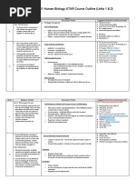 2018 Year 11 Human Biology ATAR Course Outline