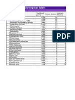 Final Scores Quiz 1 Studi Kepemimpinan Islam(1)