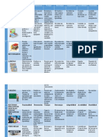 Cuadro Comparativo Recursos Digitales y No Digitales