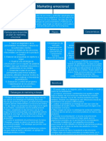 Mapa Marketing Emocional