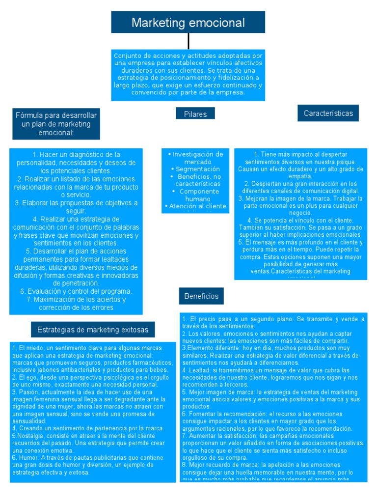 Estrategias de Marketing Emocional | PDF | Marketing | Las emociones