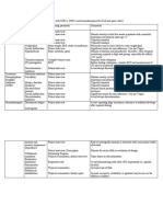 Monitoring plan for patient