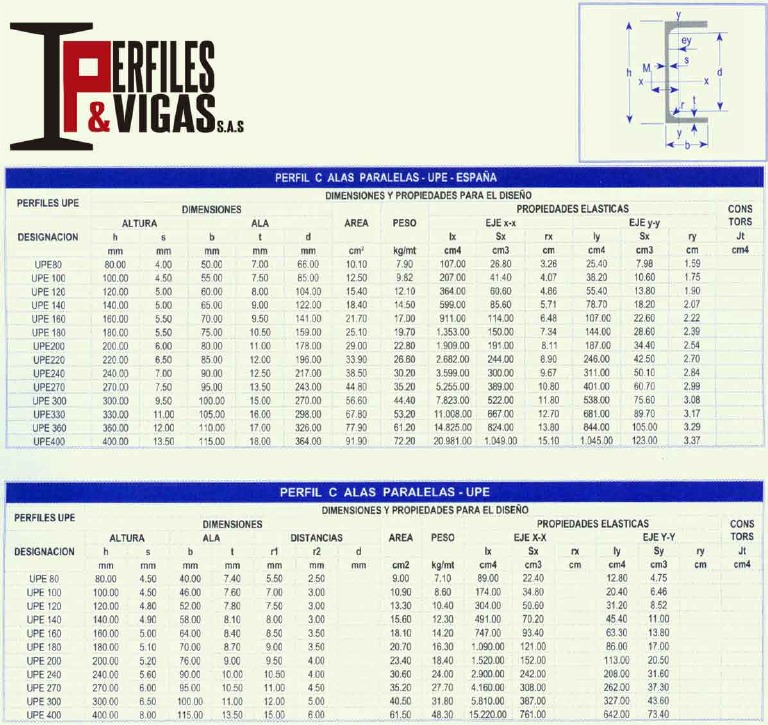 Canales Upe (Perfil C Alas Paralelas - Upe - España) Perfiles y Vigas ...