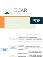 Cuadro Sinoptico, Teoria de Inventarios