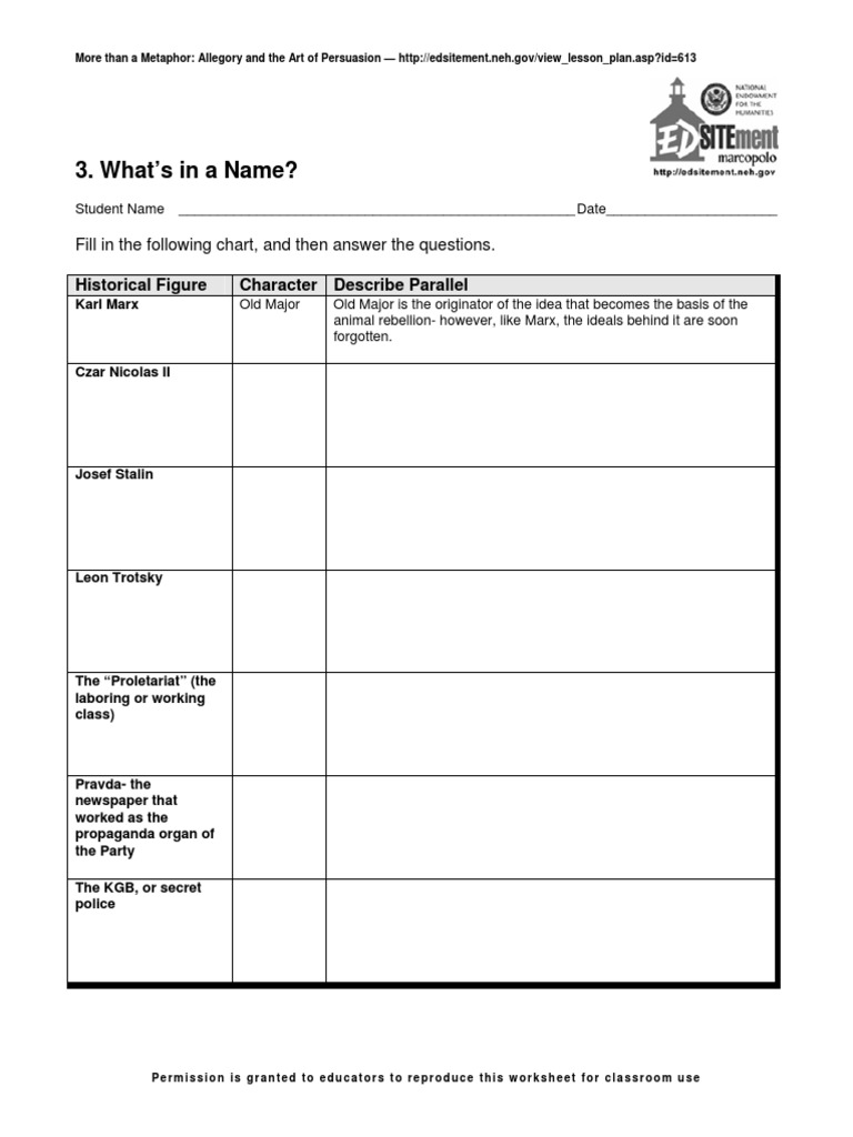 Animal Farm - Worksheet 2 - What's in A Name PDF | PDF | Marxism | Anti  Capitalism