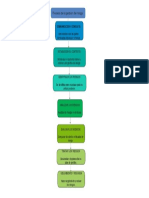 Evaluacion de Riesgo PDF