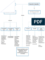 Mapa Conceptual