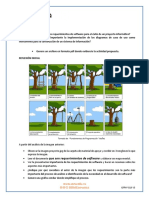 Actividades Aprendizaje Requerimientos Software PDF