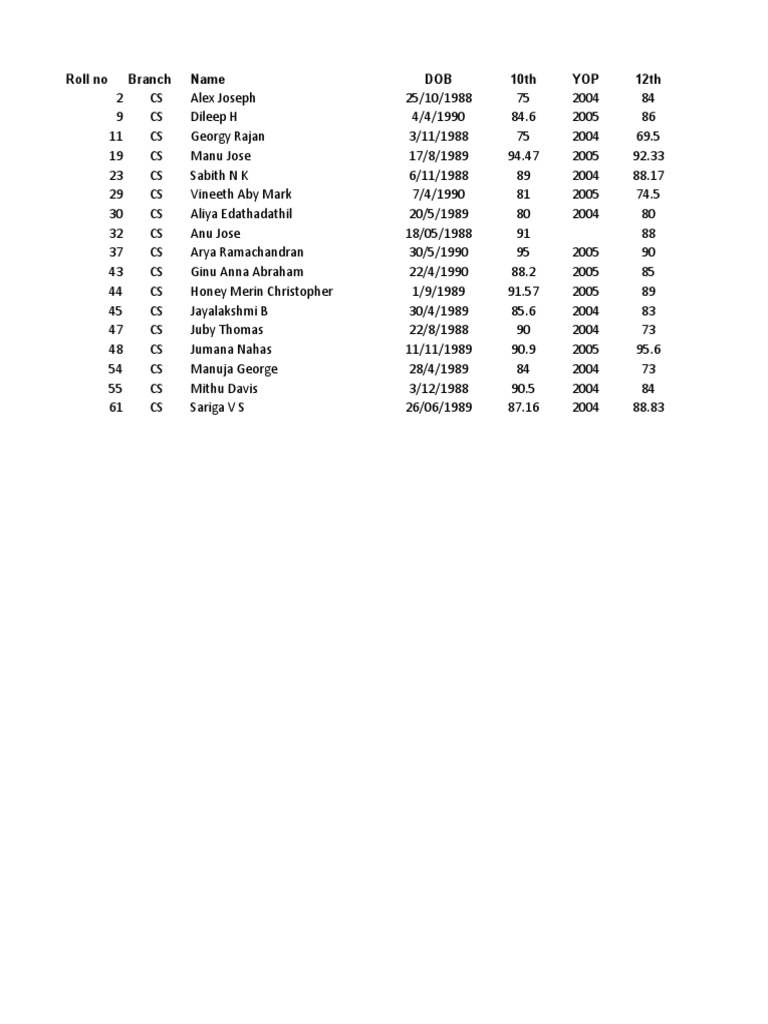 CS Student Academic Records List | PDF
