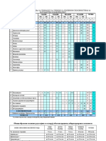 Plan I Program Inf