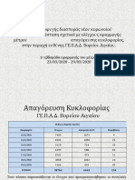 ΠΑΡΟΥΣΙΑΣΗ ΜΕΤΡΟ ΠΕΡΙΟΡΙΣΜΟΥ ΚΥΚΛΟΦΟΡΙΑΣ