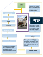 Infografía HABILIDADES DE NEGOCIACION Y MANEJO DE CONFLICTOS