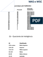 WAIS e WISC: Desempenho Neuropsicológico por Subtestes