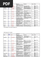 Wordlist Unit 1 GOLD EXPERIENCE B1 PDF