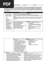 Ubd Map