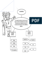 Mapa Conceptual Ecosistema