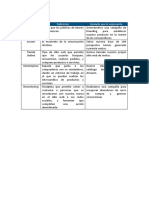 API 2 -90% erramientas digitales