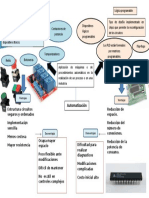 Mapa Mental de Automatización Programable y Cableada