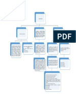 Mapa Conceptual de La Administración