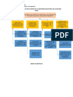 Arbol de Problemas de Post Grado de La Universidad Nacional Del Altiplano Puno