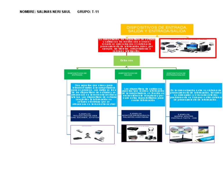 Mapa Mental de Dispositivos de E/S | PDF | Hardware de la computadora ...