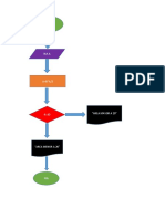 Diagrama para Calcular e Imprimir El Area de Un Triangulo