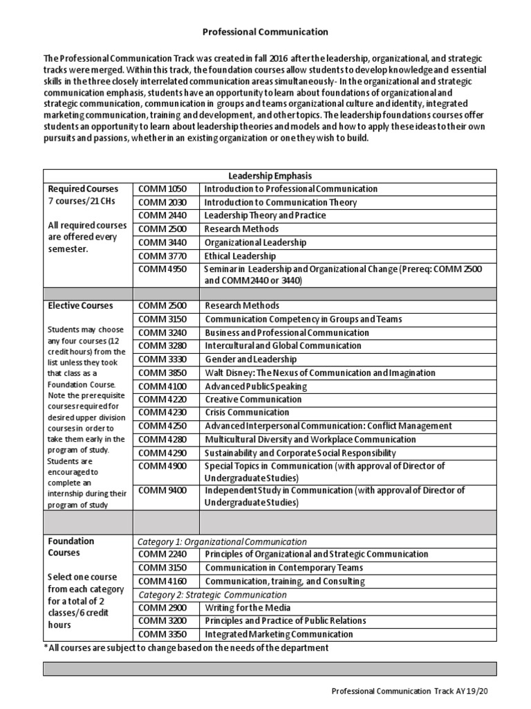 Топик: Intercultural business communication