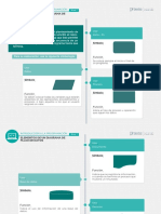 Elementos Diagrama Flujo Datos