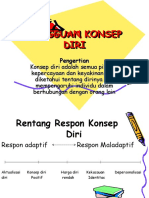 Rentang Konsep Diri