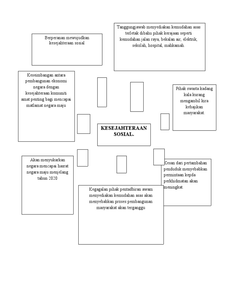 Mind Map Apa Pdf