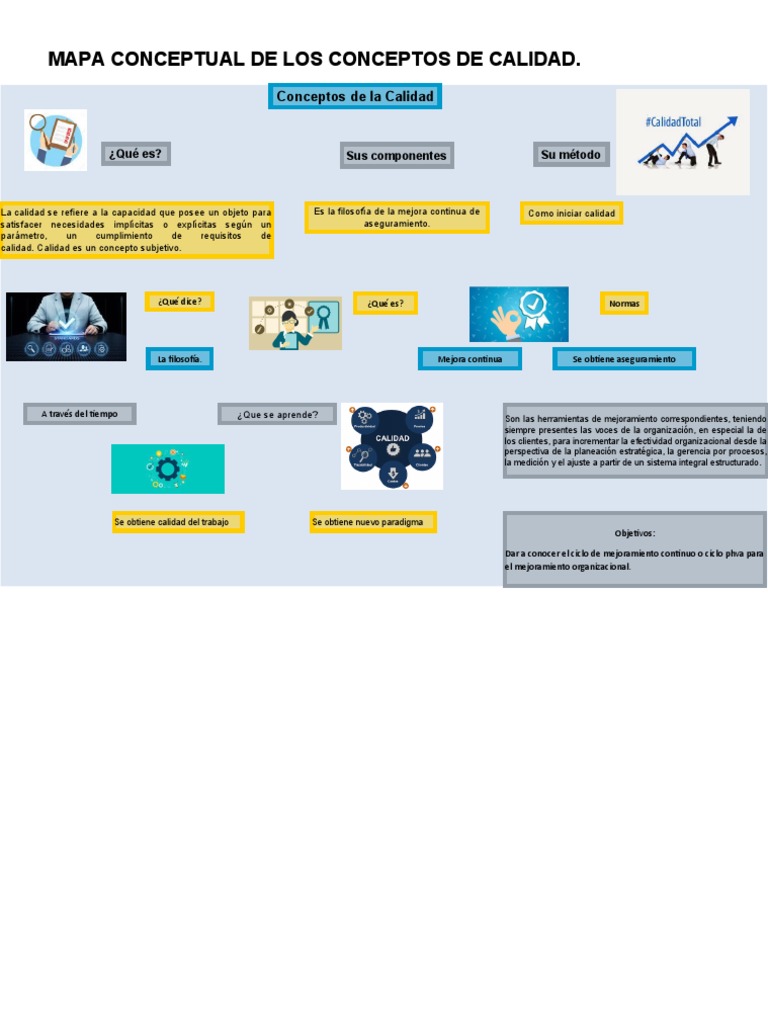 Mapa Conceptual Actividad 2 | PDF | Calidad (comercial) | Ciencia de ...