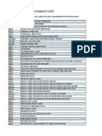 ICD-10 Dental Diagnosis Codes (1).pdf