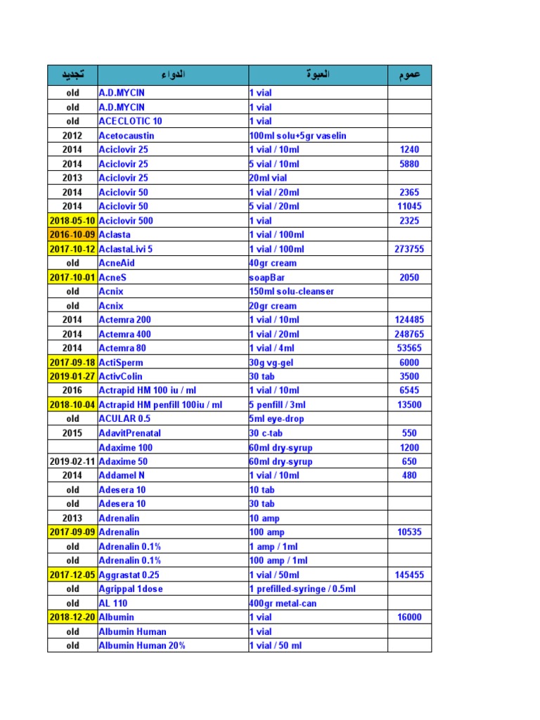 Casodex decapeptyl 22.5mg