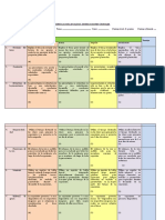 Evaluación disertaciones grupales colegio San Pedro Nolasco Quillota