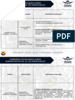 Carreras convocadas para suboficiales