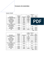 Consumo de Materiales