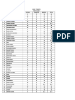 Subject List All Section