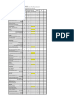 PID Checklist